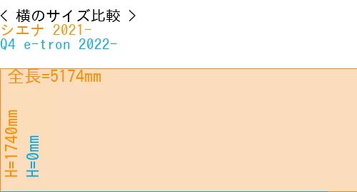 #シエナ 2021- + Q4 e-tron 2022-